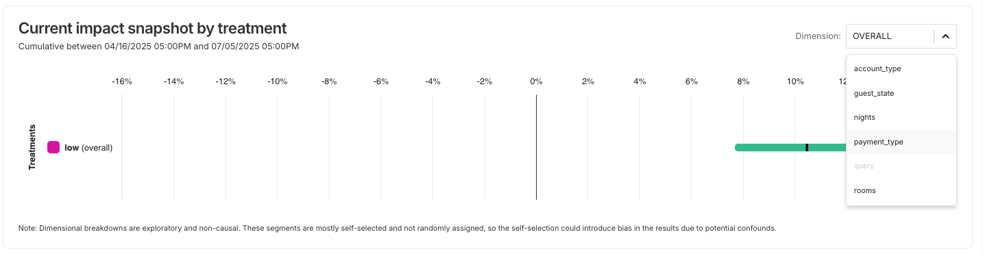 Experiments dashboard